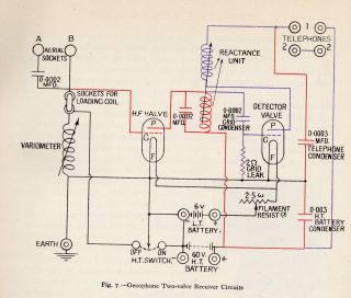 GEC-2 Valve Receiver-1922.WTB.Radio preview